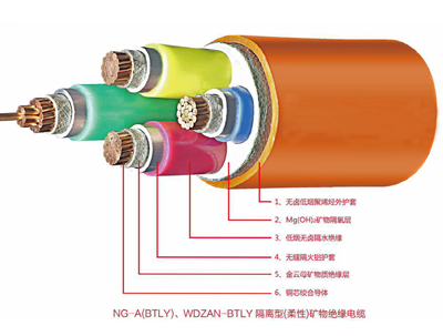 NG-A(BTLY)礦物絕緣電纜